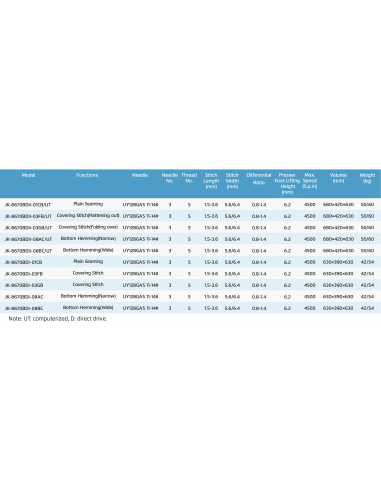 JACK 8670 PUNTO COPERTURA A BRACCIO PICCOLO