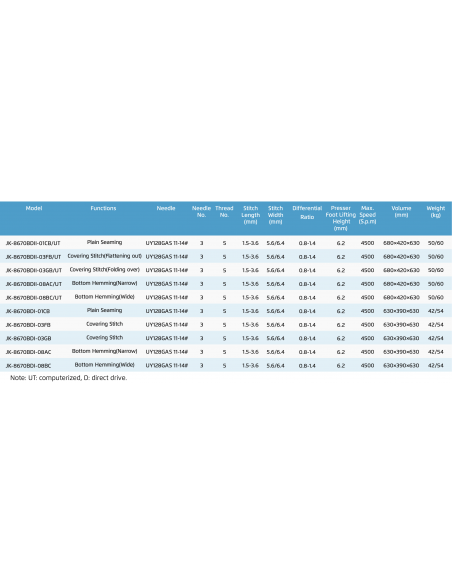 JACK 8670 PUNTO COPERTURA A BRACCIO PICCOLO