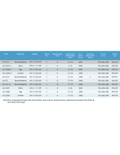 JACK H5 TRIPLICE TRASPORTO 2