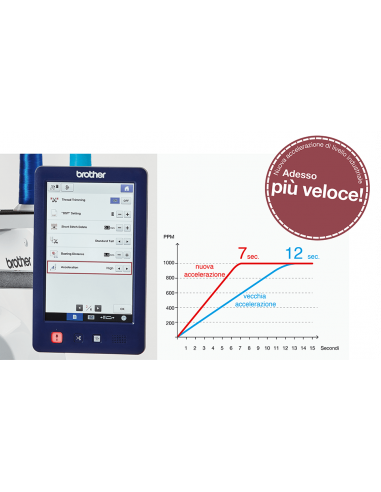 brother pr 670e ricamatrice