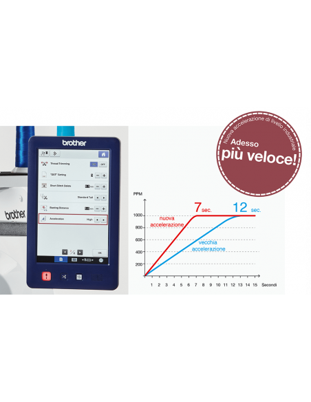 brother pr 670e ricamatrice