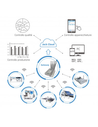 JACK MX100A MACCHINA A CAMPO CON BARRA AGO ROTANTE