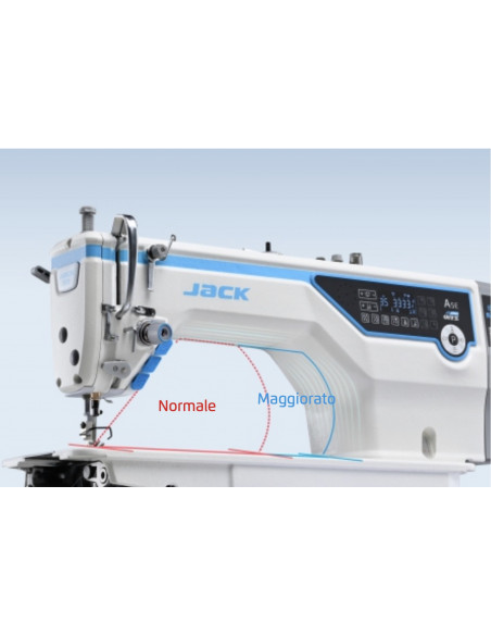 JACK A5E-A  Lineare Con Intelligenza Artificiale