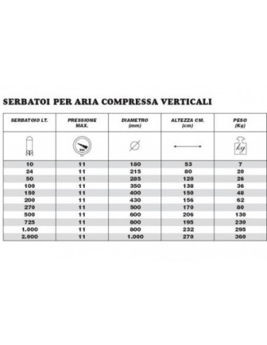 MARTIN GROUP SERBATOIO VERTICALE ( SILOS )