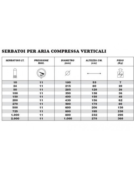 MARTIN GROUP SERBATOIO VERTICALE ( SILOS )