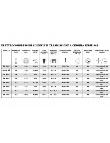 MARTIN GROUP COMPRESSORE SILENZIATO
