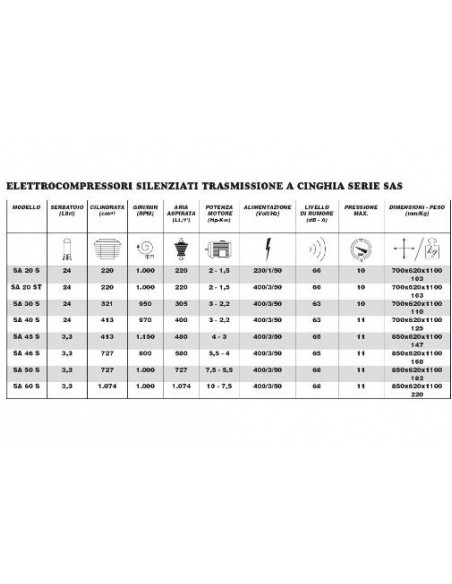 MARTIN GROUP COMPRESSORE SILENZIATO